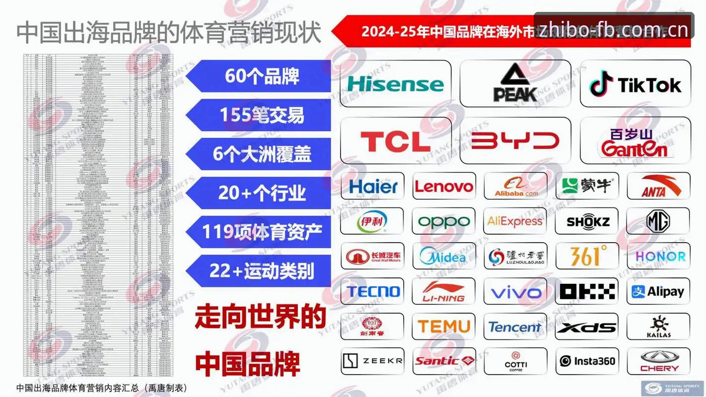 FB体育登录入口 FB体育平台登录入口完整指南:从账号找回到达人玩法全解析